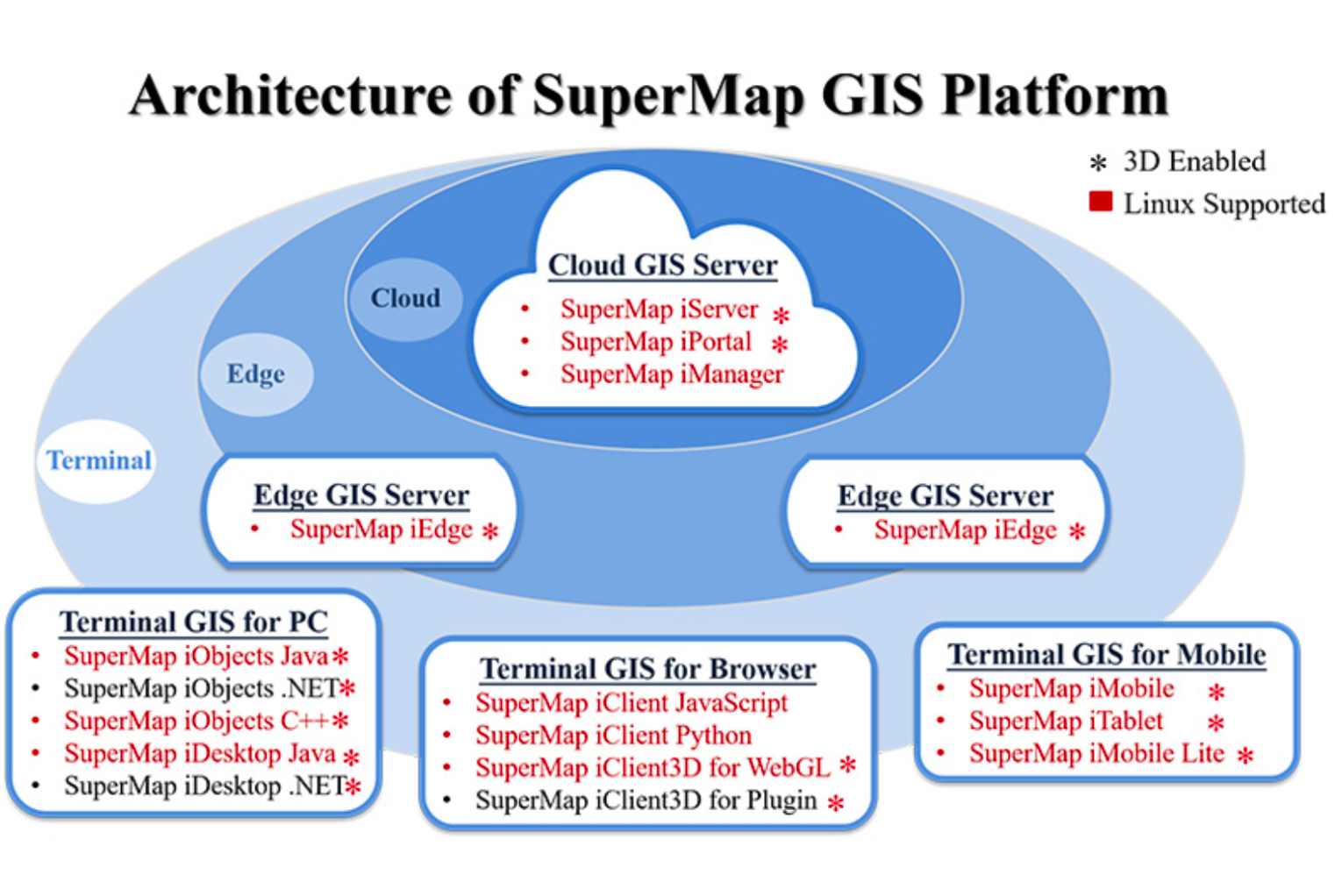 SuperMap GIS 9D正式发布