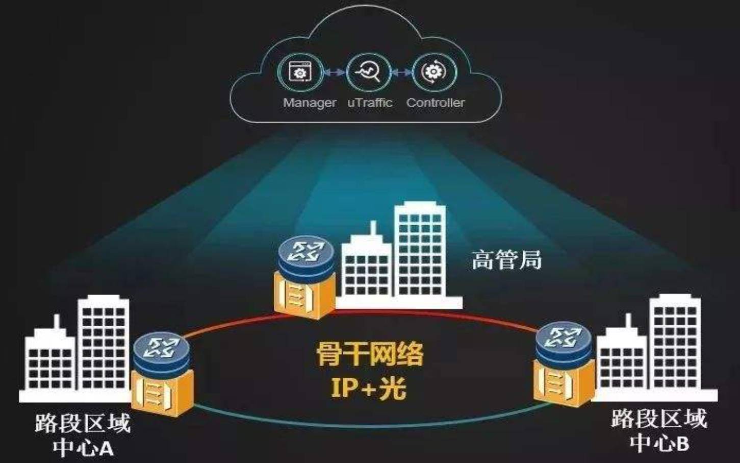 华为：融合通信网络为智慧高速数字化转型“筑桥铺路”